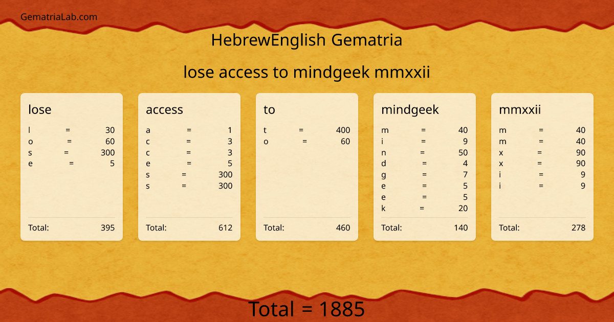 lose access to mindgeek mmxxii in hebrewEnglish Gematria